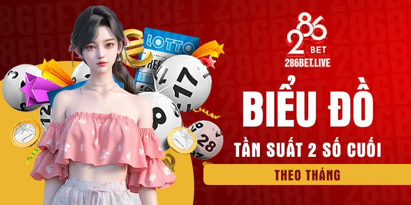 Biểu đồ tần suất 2 số cuối theo tháng
